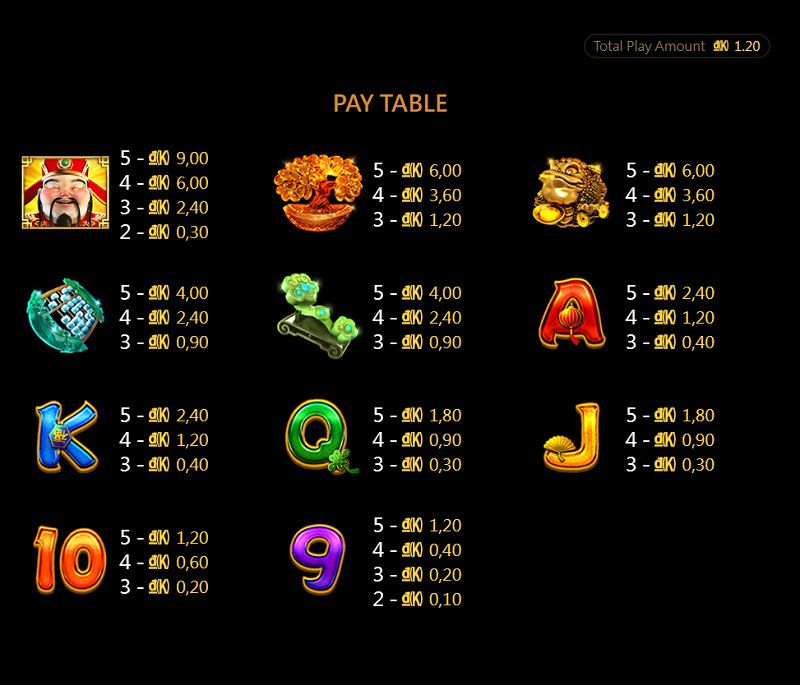 bảng trả thưởng