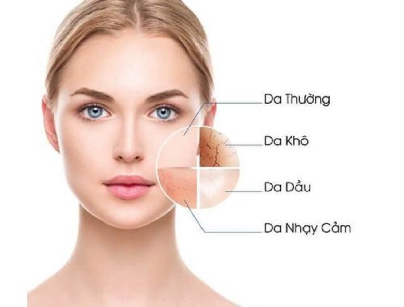 Hiểu rõ tình trạng da là bước đầu tiên để xây dựng quy trình chăm sóc hiệu quả.