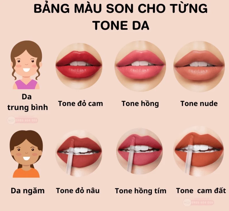 Quan sát mạch máu cổ tay là cách đơn giản nhất để xác định undertone da.